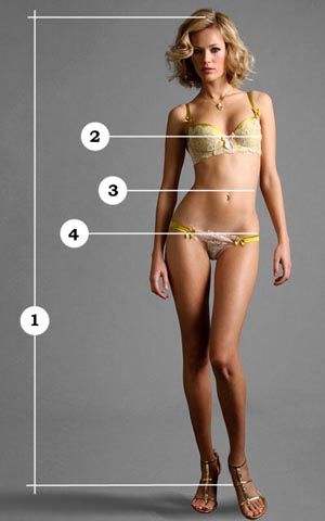 Визначення жіночих розмірів одягу