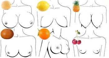 Форми грудей в асоціації з фруктами