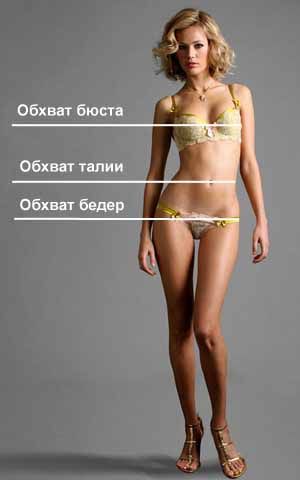 Правильно визначити розмір жіночого піджака або жакета